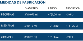 medidas fabricacion horizontal